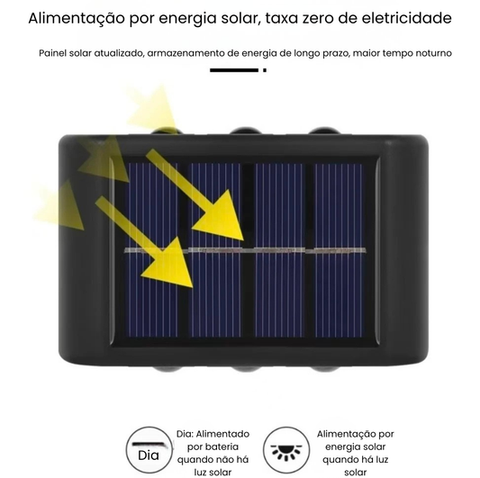 Luminária Solar LED Externa à Prova D’Água com Sensor Automático